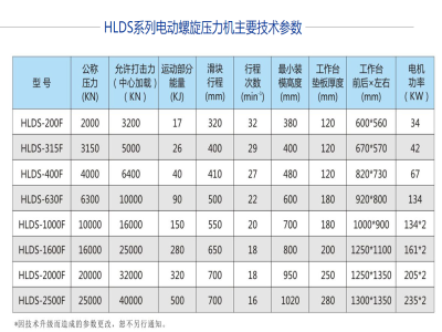 每個電動螺旋壓力機廠家的宣傳彩頁上都有這麽一個表格