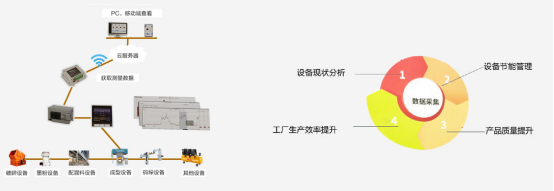 必威betway西盟物聯網係統