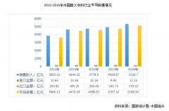 國內外耐火磚企業“海平麵”或在未來幾年拉平，創新才是突破