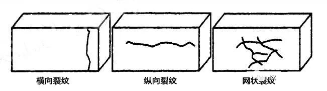 矽磚成型常見裂紋
