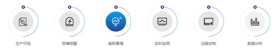 耐火磚智能管理係統