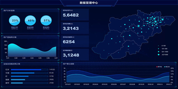 物聯網數據平台